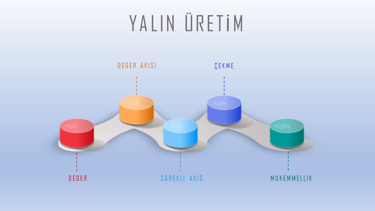 Başlıca Yalın Üretim Teknikleri