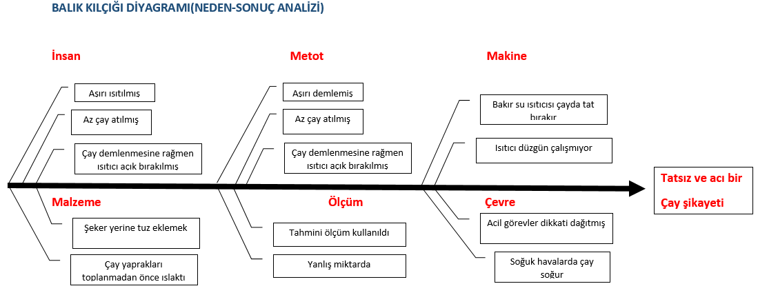 Balık Kılçığı Tekniği